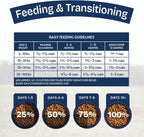 Natural Balance Health Protection, Puppy Dog Food, Chicken, 12 lb