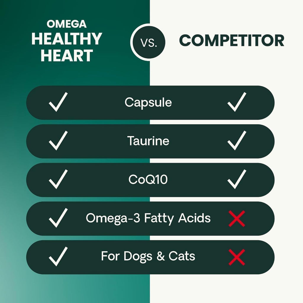 VetriScience Omega Healthy Heart for Dogs and Cats, 90 Count