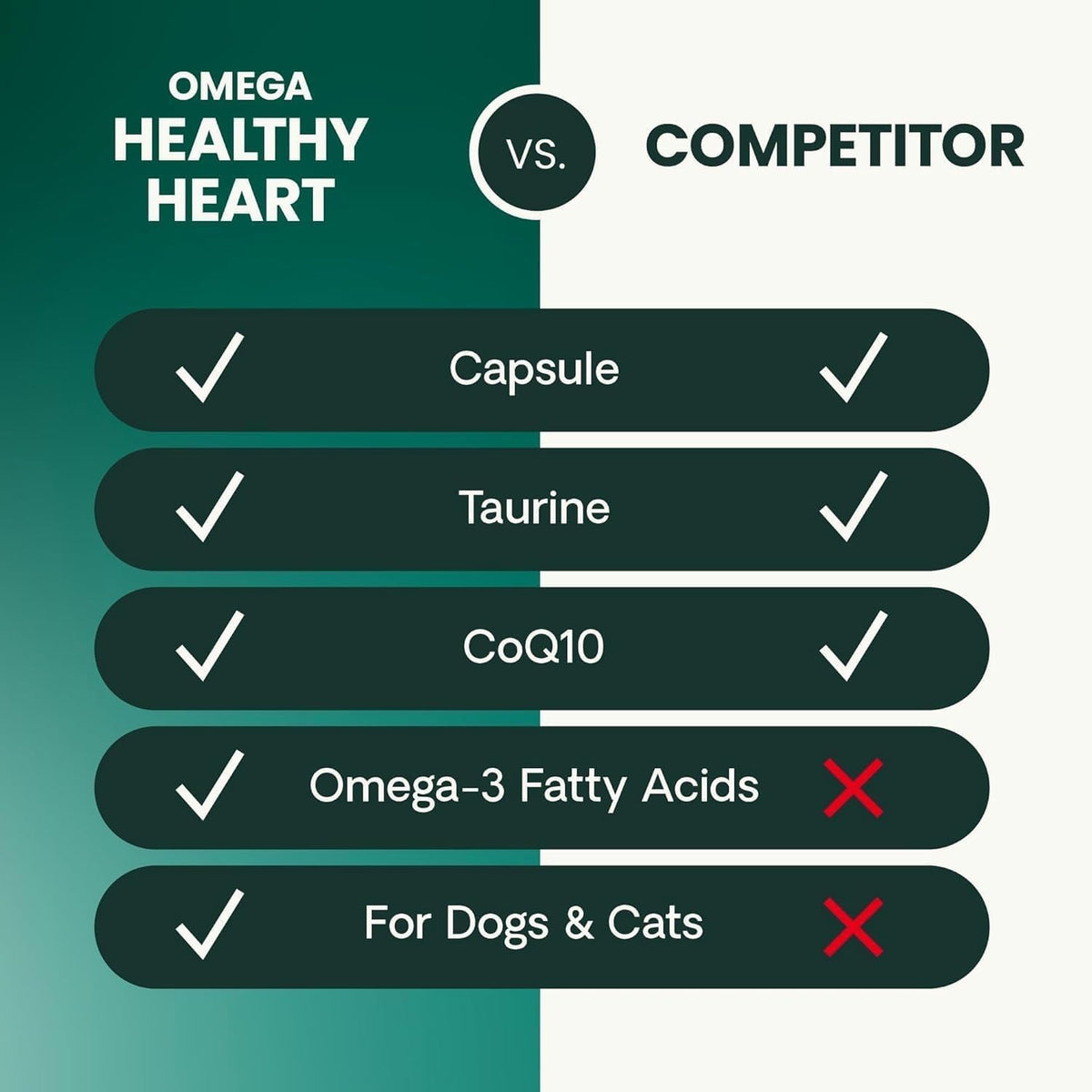 VetriScience Omega Healthy Heart for Dogs and Cats, 90 Count