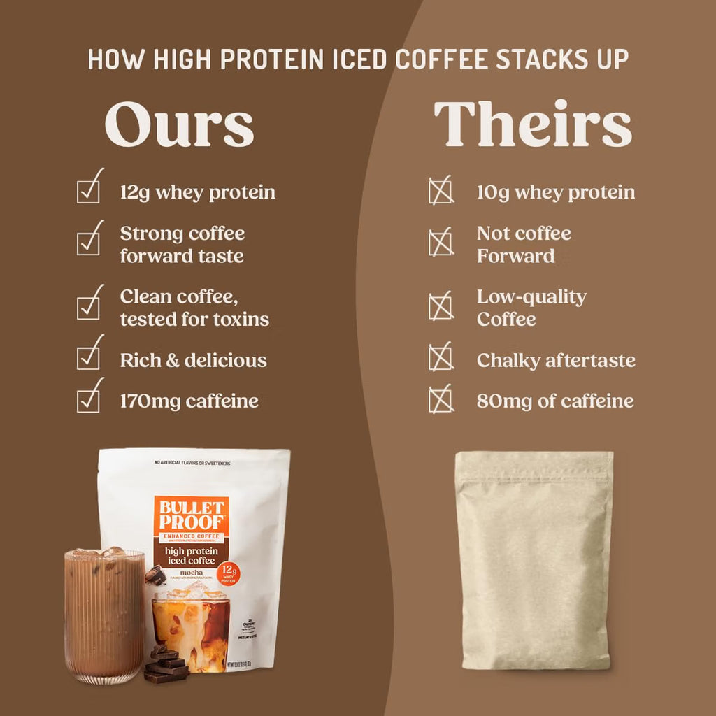 Bulletproof Iced Protein Coffee, Mocha, 170mg Caffeine, 14 Servings