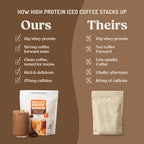 Bulletproof Iced Protein Coffee, Mocha, 170mg Caffeine, 14 Servings