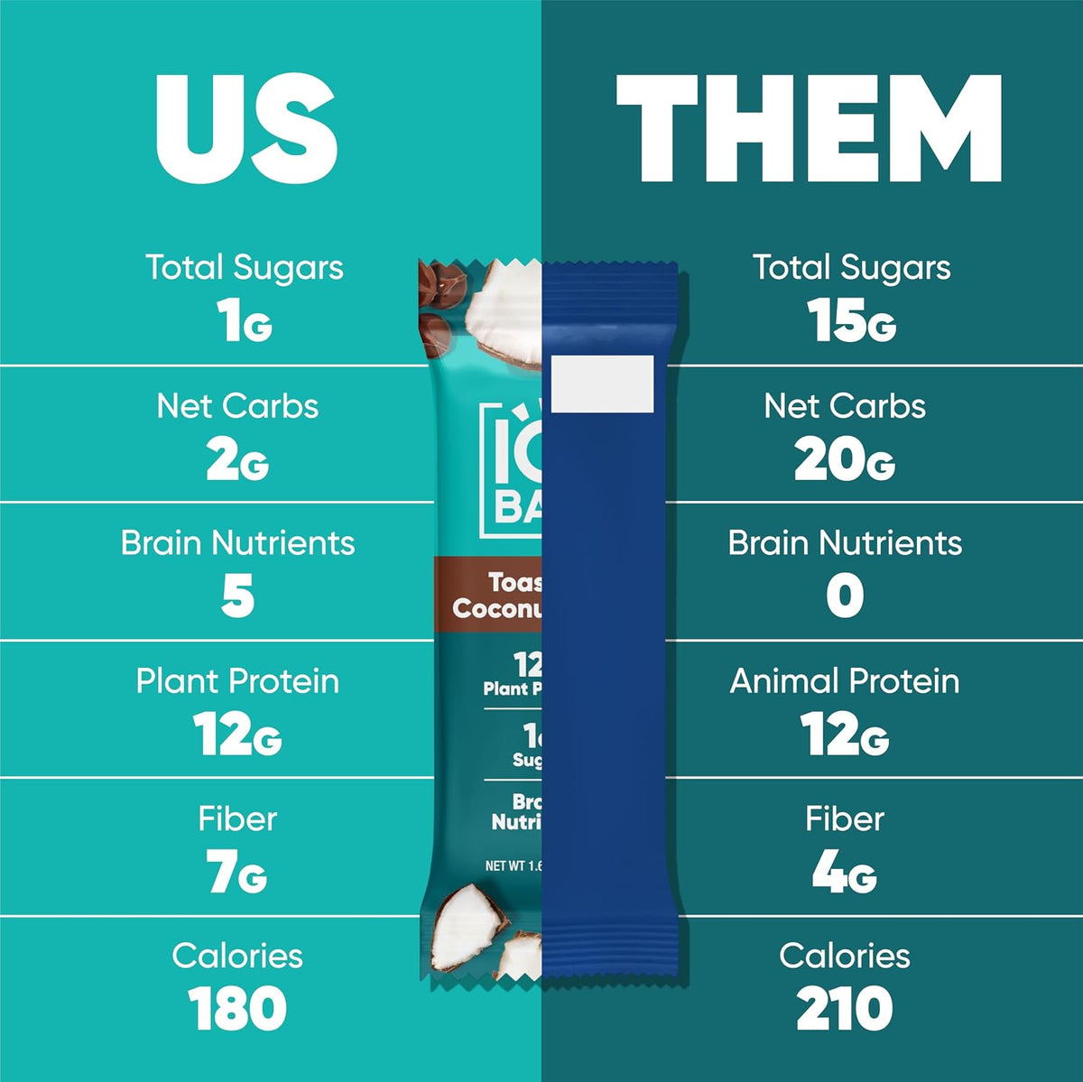 IQBAR Clean Protein Bars, Low Sugar Keto, Toasted Coconut Chip 12-Count