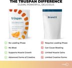 TruSpan Daily Longevity Complex Creatine Powder, with Essential Amino Acids
