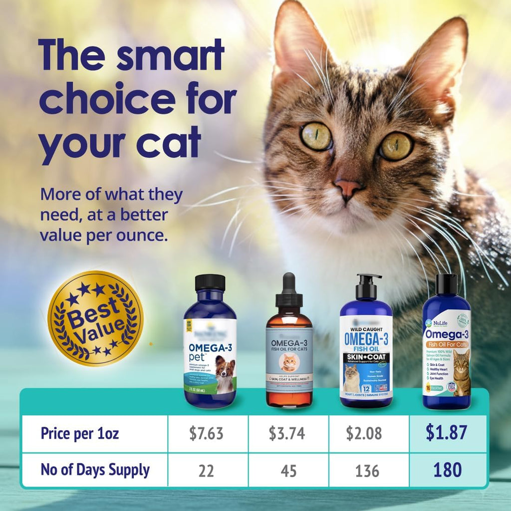 Premium Omega 3 Fish Oil for Cats - Wild Alaskan Salmon Oil Supplement