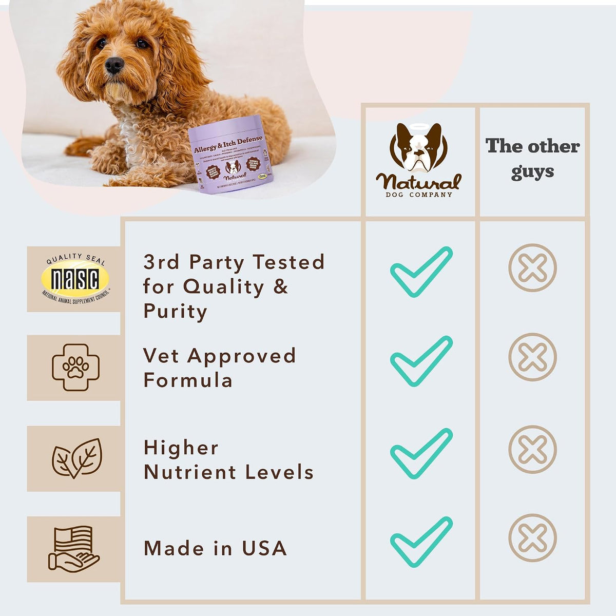 Natural Dog Company Allergy & Itch Defense Chews for Dogs, 90 Soft Chews