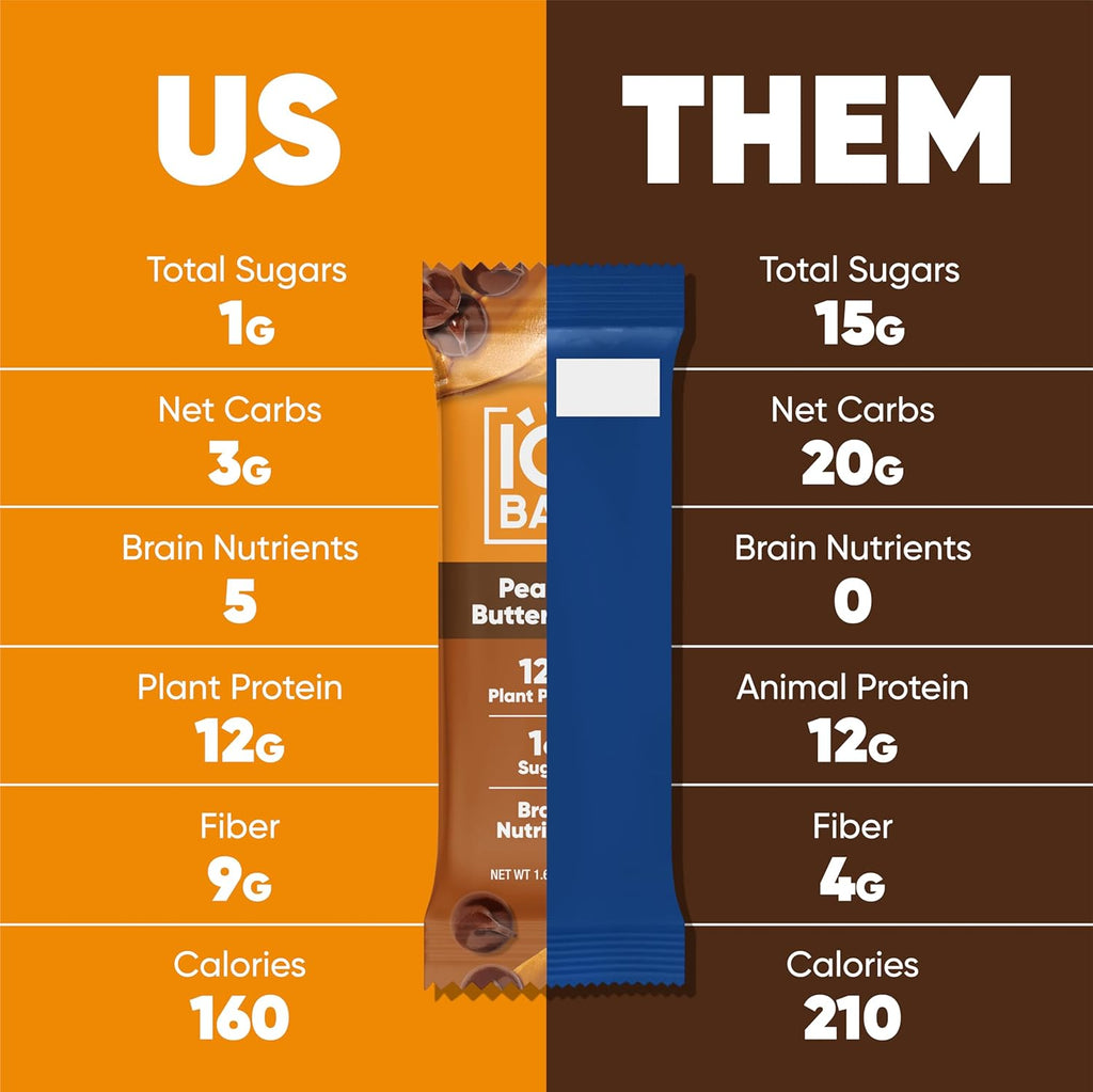 IQBAR Clean Protein Bars, Low Sugar Keto, Peanut Butter