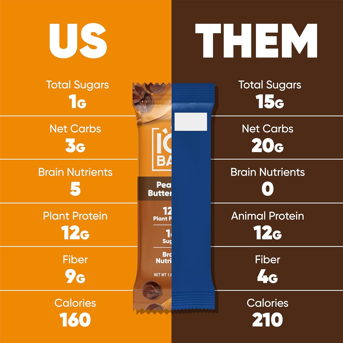 IQBAR Clean Protein Bars, Low Sugar Keto, Peanut Butter