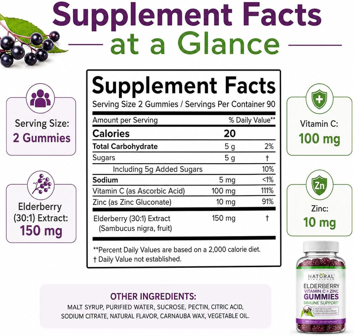 Natural BioScience Sambucus Elderberry Gummies with Vitamin C and Zinc, Black Elderberry Gummies for Adults and Kids