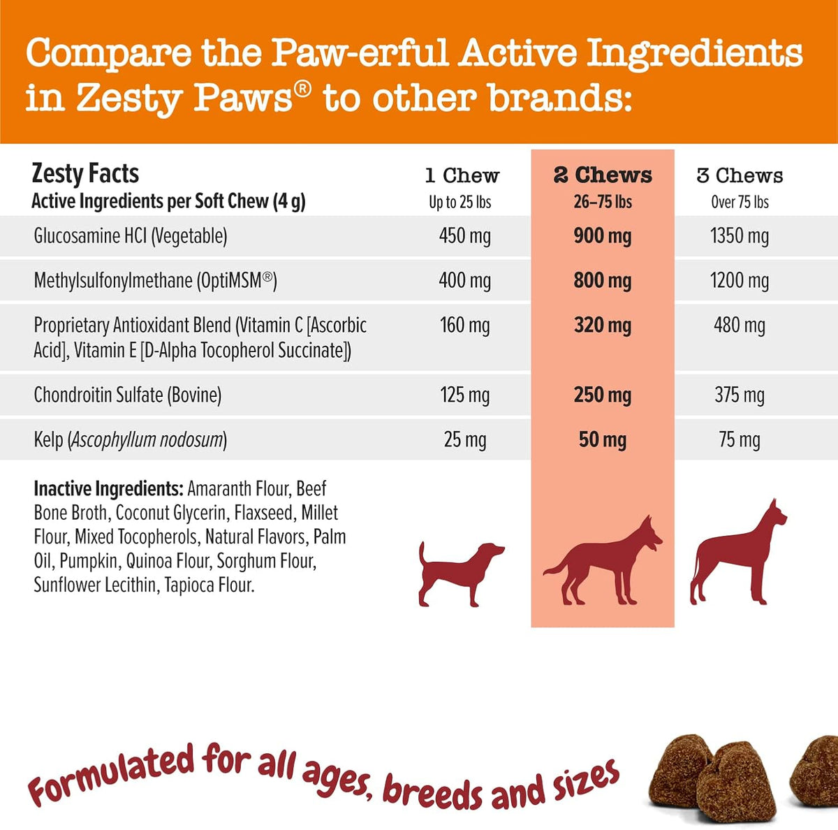 Zesty Paws Mobility Bites Dog Joint Supplement - Hip and Joint Chews for Dogs