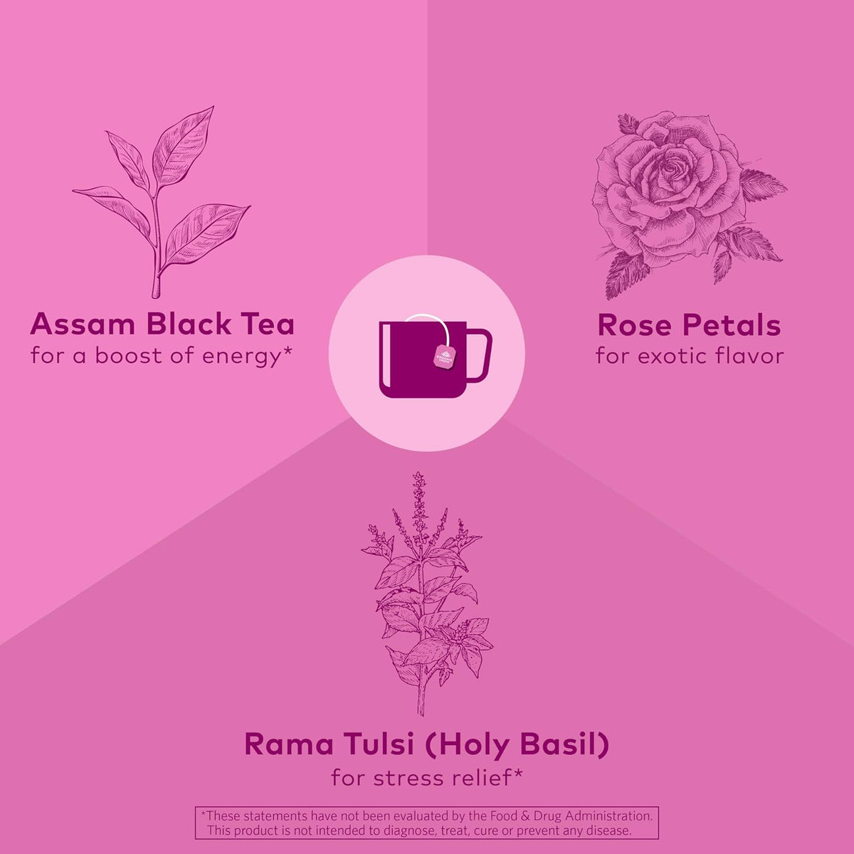 ORGANIC INDIA Tulsi Sweet Rose Assam Black Tea, 18 Rose Tea Bags(Pack of 6)