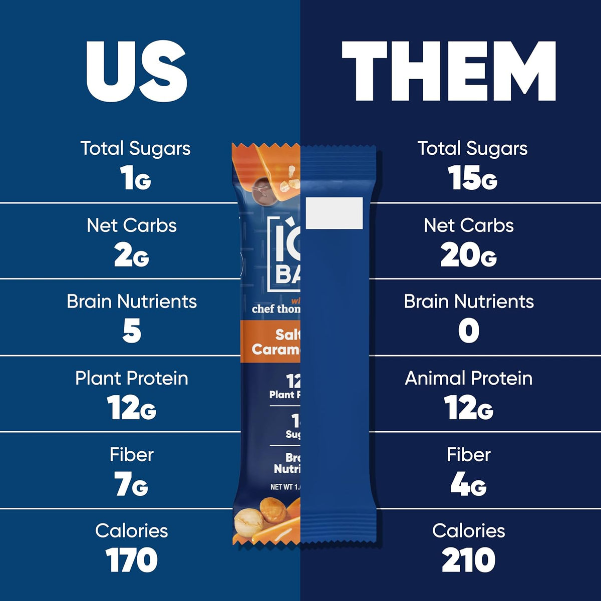 IQBAR Clean Protein Bars, Low Sugar Keto, Salted Caramel Chip 12-Count