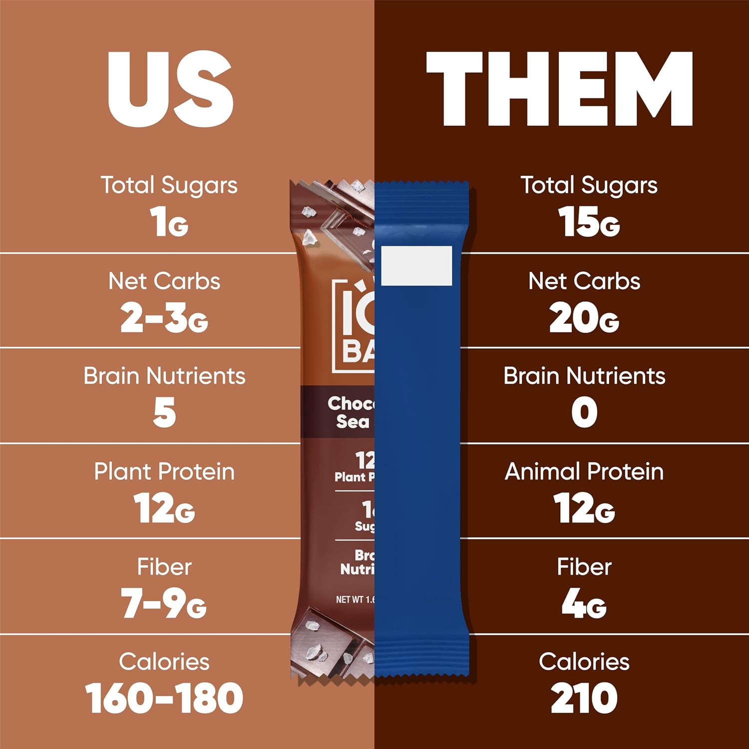 IQBAR Clean Plant Protein Bars