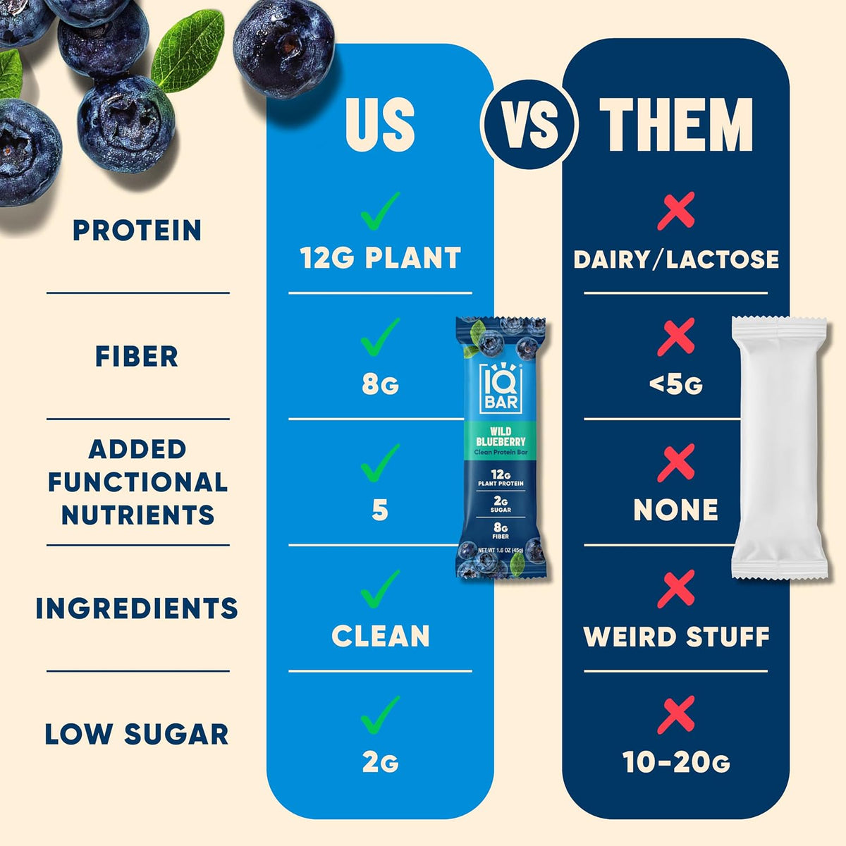 IQBAR Clean Protein Bars, Low Sugar Keto, Wild Blueberry 12-Count