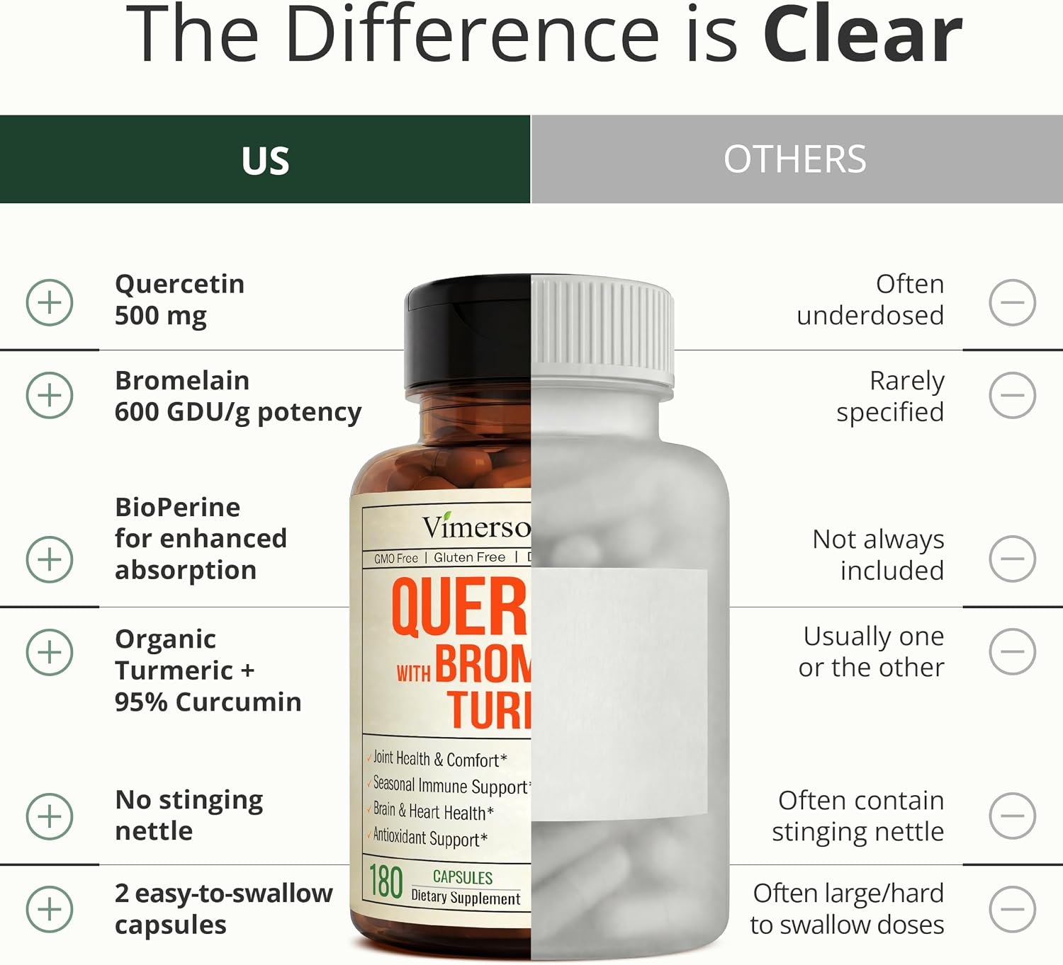 Vimerson Health Quercetin Bromelain Turmeric Supplement