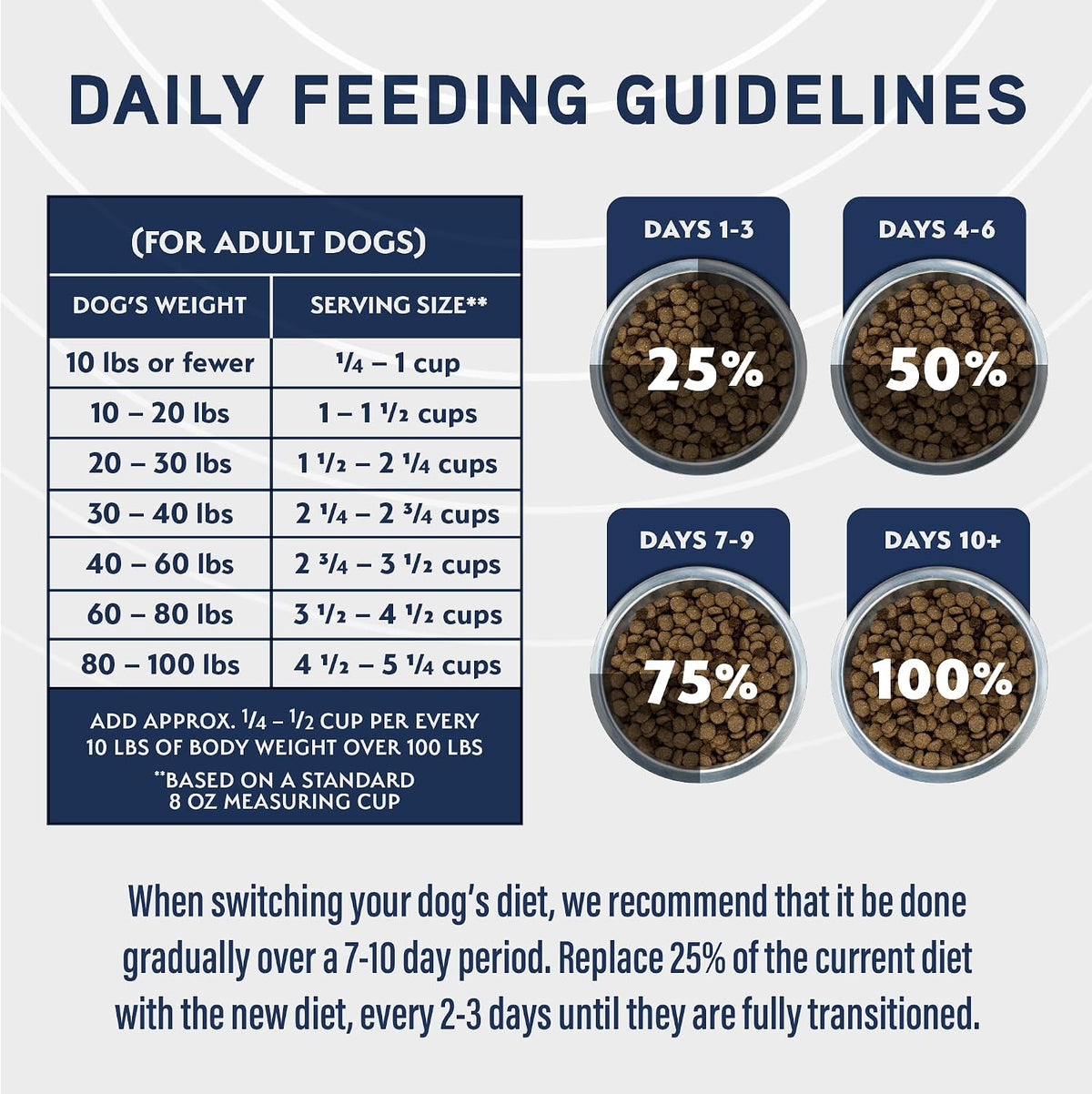 Natural Balance Specialized Nutrition Dog Food, Chicken & Oatmeal, 3.5 lb pk of 1