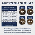 Natural Balance Specialized Nutrition Dry Dog Food with Lamb and Oatmeal for Dogs 3.5 lbs, pk of 2