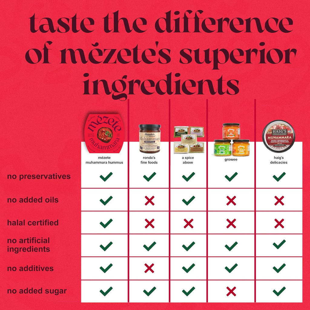 Mezete Nut-Free Dip