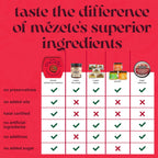 Mezete Nut-Free Dip