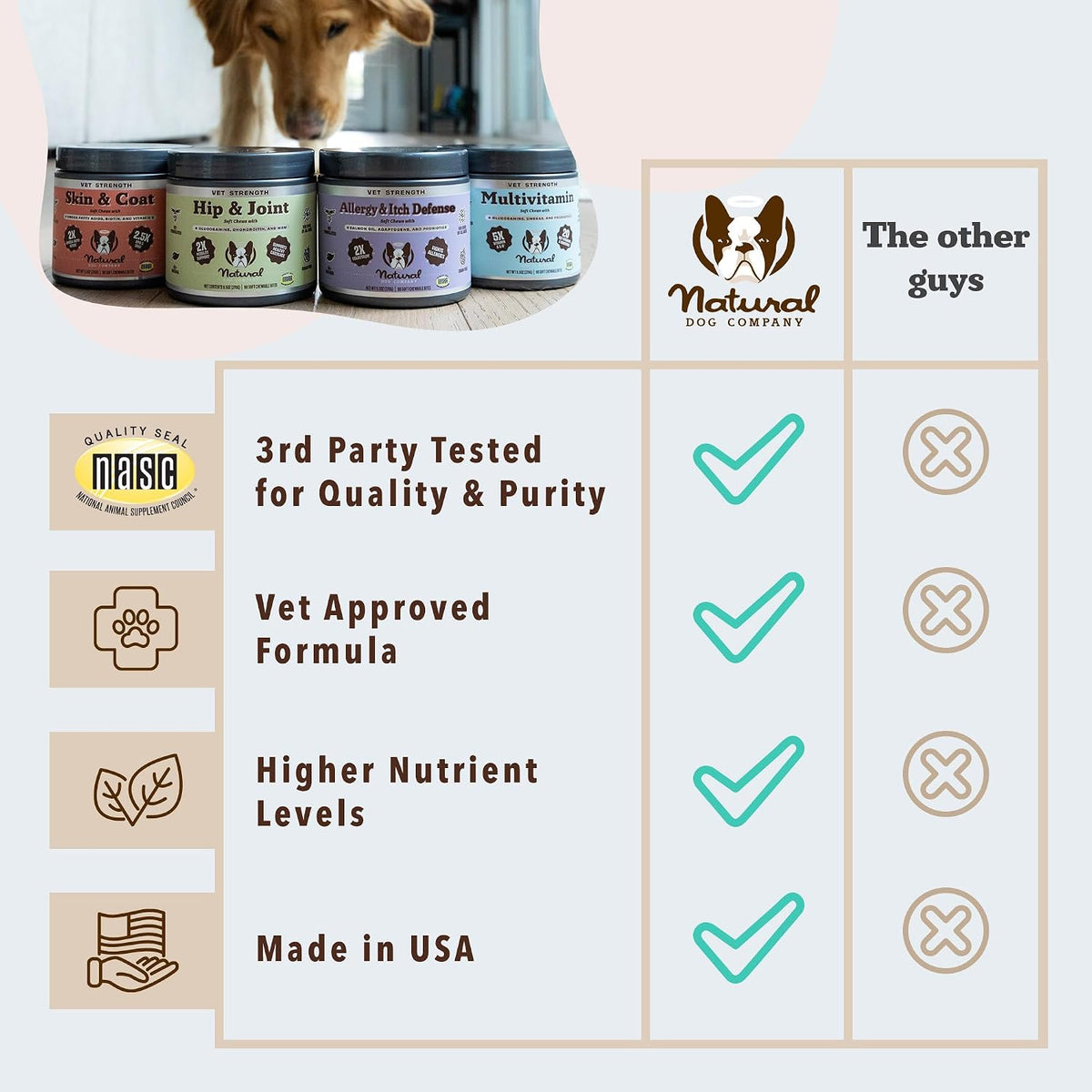Natural Dog Company Vet Strength Aller-Immune Supplement for Dogs, 90 Chews